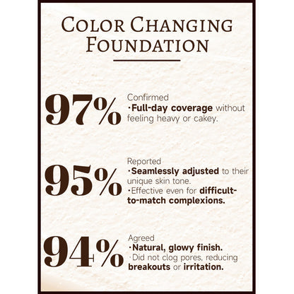 4 in 1 Color Changing Foundation SPF 50 🌱